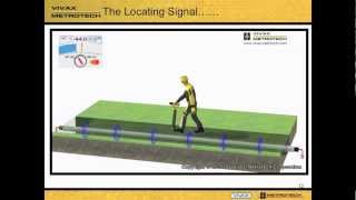 Theory of Locating [upl. by Mclaughlin]