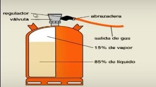 Como ahorrar gas [upl. by Regni705]