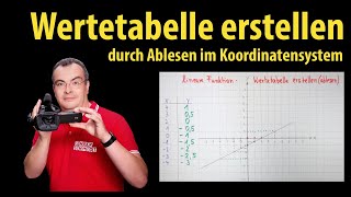 lineare Funktion  Wertetabelle erstellen  durch Ablesen im Koordinatensystem  Lehrerschmidt [upl. by Hameean]