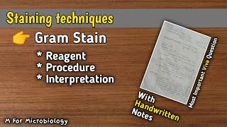 Staining techniques  Gram Staining  Reagents  Procedure Interpretation [upl. by Omlesna]