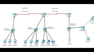 Configuracion de Subneting subneteoen Packet Tracer  uso de Router inalámbrico modelo WRT300N [upl. by Erehs]