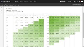 Latency Analysis with Cohort Tables [upl. by Nacnud676]