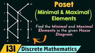 Poset Minimal and Maximal Elements [upl. by Nada193]