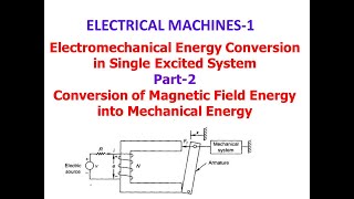 Part 2Electromechanical Energy Conversion  Magnetic Field Energy into Mechanical Energy [upl. by Krum]