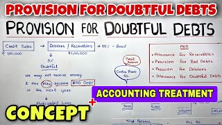 1 Provision for Doubtful Debts  Bad Debts  By Saheb Academy [upl. by Rie793]