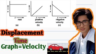 Displacement time Graph Velocity  Ch02 Kinematics  Physics  MDCAT  ECAT [upl. by Neill]