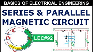 Electromagnetic induction in tamilMagnetic Fieldflux densityMMFReluctancePermeability [upl. by Gwendolyn]