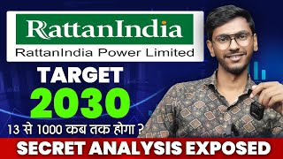 Rattanindia Power Target 2030  Buy or Not Rattanindia Power Share [upl. by Gothart]