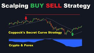 PSAR Coppock Curve Scalping Trading Strategy [upl. by Maria879]