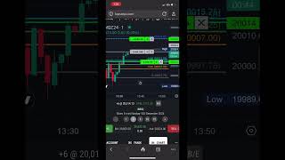 Longs Futures 130 PM Fibs Don’t Lie stockmarket fibonacci futurestrading [upl. by Adnirim]