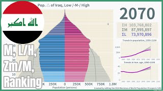 🇮🇶Iraq Population Pyramid amp Ranking 19502100 wpp2024 [upl. by Nylodnarb777]