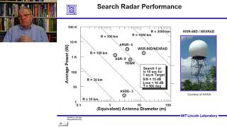 Introduction to Radar Systems – Lecture 2 – Radar Equation Part 2 [upl. by Korry]