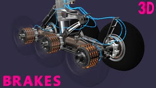 How Landing Gears Work  Part 1  Brakes [upl. by Dnomaj]