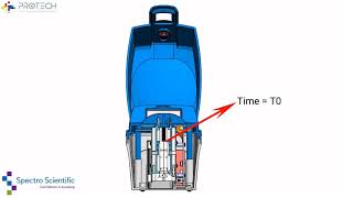 Minivisc 3000 Portable Oil Viscometer [upl. by Willette]