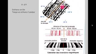 calcul vitesse paléomagnétisme [upl. by Timmie]