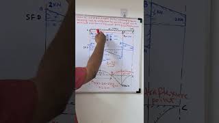 SF amp BM diagram in english  Contraflexure point  Overhang beam with point load [upl. by Elletsirk558]