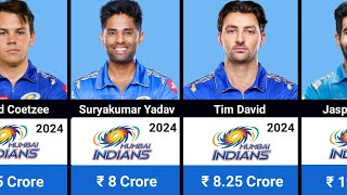 Mumbai Indians IPL 2024 Squad with Salaries  MI Full Squad  IPL Auction 2024 [upl. by Conrad955]