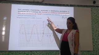 Fenômenos Periódicos Período Amplitude e Imagem [upl. by Appel]