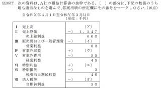 販売士３級第７回「販売・経営管理３」計数管理の基本 [upl. by Telrahc596]