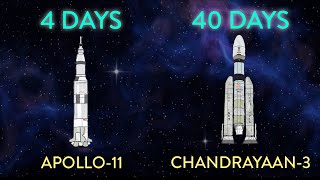 Why Is Chandrayaan3 Taking 40 Days To Reach Moon [upl. by Gustin]