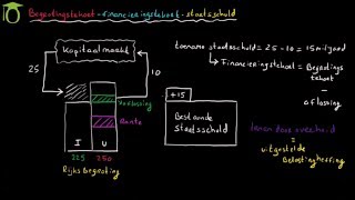 Begrotingstekort financieringstekort staatsschuld economie uitleg [upl. by Atin]