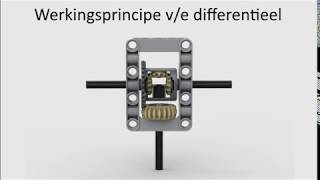 Werking van het differentieel [upl. by Dnomaj]