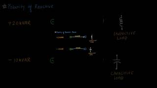 Polarity of Reactive Power and its Significance [upl. by Sprague]