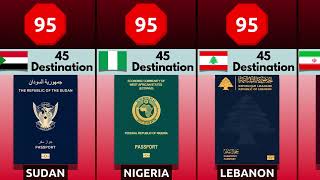 World’s Strongest Passports by Most VisaFree Destinations [upl. by Atiuqaj]