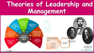 Leadership and Management Theories Principles of leadership and management Simplified [upl. by Akinyt]