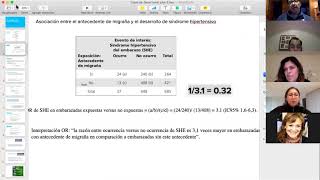 Como interpretar las medidas de relevancia clínica Ce [upl. by Atikahc]