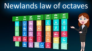 Newlands law of octaves  3D animated explanation class10th periodic classification of elements [upl. by Shifrah]