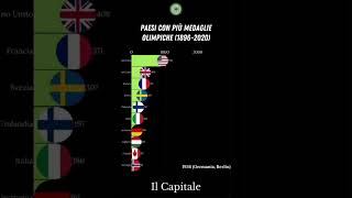 Classifica dei paesi che hanno vinto più medaglie olimpiche dal 1896 al 2020 ilcapitale olimpiadi [upl. by Uri]