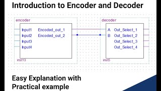 Introduction to Encoder and Decoder  Digital Electronics  Working Application and Logic circuits [upl. by Knox526]