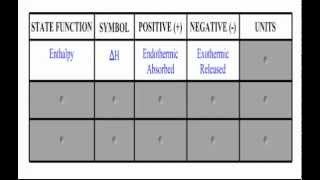 81  Thermochemistry Part 1 [upl. by Nadabb727]