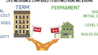 Permanent Life Insurance vs Term Life Insurance [upl. by Shorter]