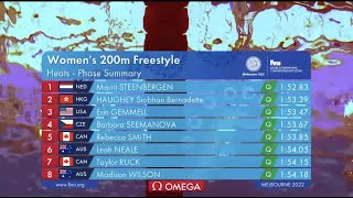 World Swimming Championships 25m Melbourne 2022 Womens 200m Freestyle Heat 5 Siobhan Haughey 何詩蓓 [upl. by Aramat499]