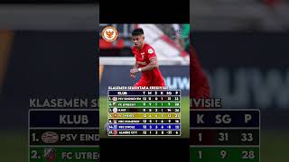 KLASEMEN SEMENTARA LIGA BELANDA [upl. by Ettedo]