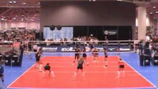 Volleyball Serve Receive Rotation 6 Formations [upl. by Phene825]