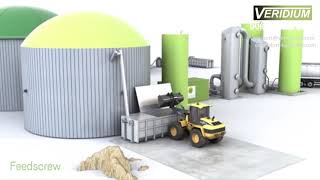 BIOGAS SOLUTION SYSTEM 4K [upl. by Acinomaj]