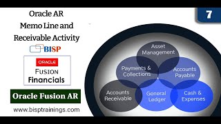 Oracle AR Memo Line and Receivable Activity  Oracle AR Training  Oracle AR Tutorials Oracle BISP [upl. by Ruhtracm239]