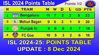 ISL 2024 Points Table today 8122024  2024–25 Hero Indian Super League Points Table [upl. by Sitra529]