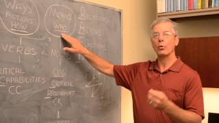 Arguing the OE Episode 14 Identifying the Center of Gravity Eikmeier Method [upl. by Ezaria]