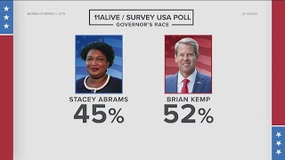 New KempAbrams and WalkerWarnock polls in Georgia [upl. by Aisatsana]