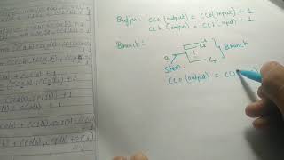 How to Calculate SCOAP based Controllability of Logic Gates [upl. by Gabbie]