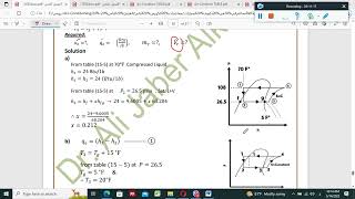 Work amp Volumetric Efficiency in Compressor  Problems [upl. by Billie644]