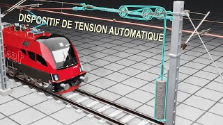 Lignes électriques ferroviaires – L’art de les maintenir droites [upl. by Arba178]