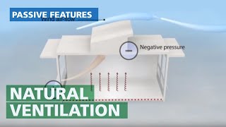 Natural Ventilation  Passive Cross Wind System Explained [upl. by Nawram]