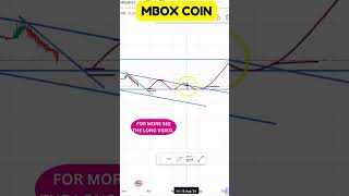 MBOX COIN TECHNICAL ANALYSIS CHARTS SHOW STRONG MOMENTUM  MBOX COIN LATEST CHART SIGNALS [upl. by Aikemal]