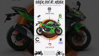 Kawasaki Ninja 400 – The Ultimate Sportbike for New Riders [upl. by Akinert48]