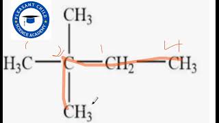 How to identify isomers of Hexane during naming of organic compounds pleasantchemistry5962 [upl. by Netsirhk]